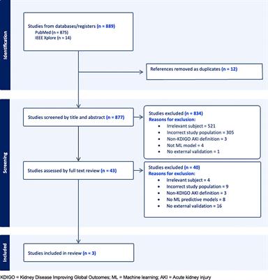 Systematic review of externally validated machine learning models for predicting acute kidney injury in general hospital patients